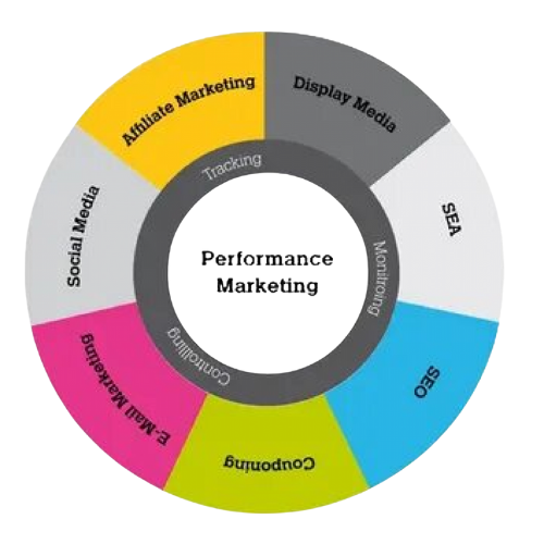 Digital Marketing Company in Ahmedabad 3