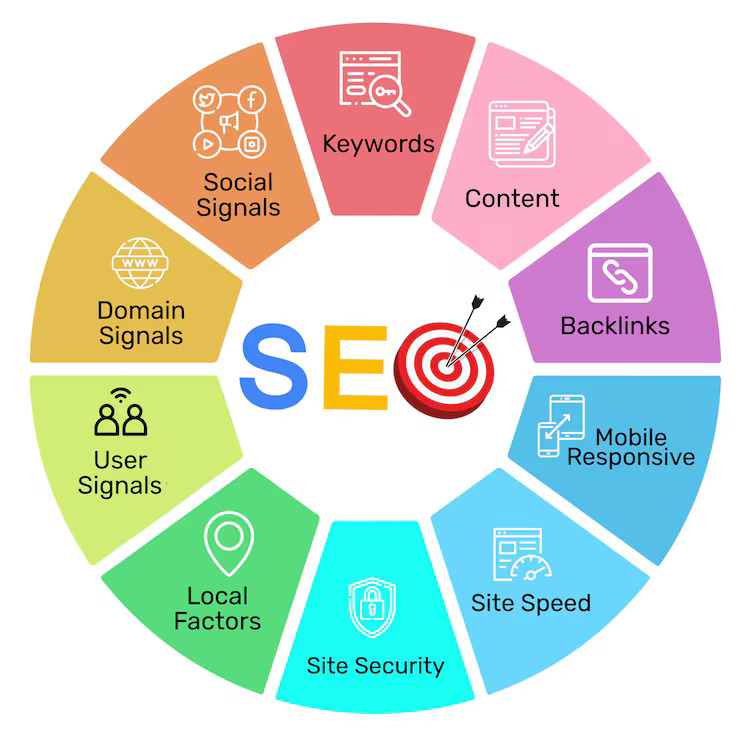SEO Service 1 SEO Company in Ahmedabad offering result-driven SEO services