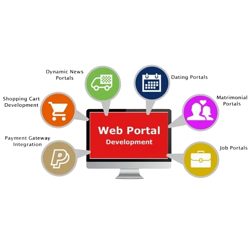 Web Portal Development 1 Web Portal Development Company in India – The Bharat Solutions